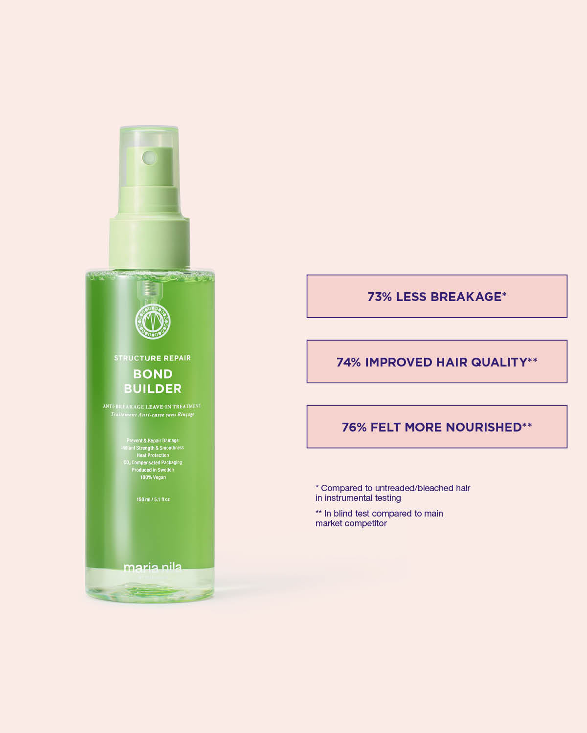 Green bottle of Maria Nila hair product on a light pink background with text highlighting benefits.