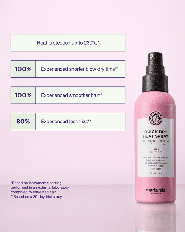 Quick dry heat spray product claims